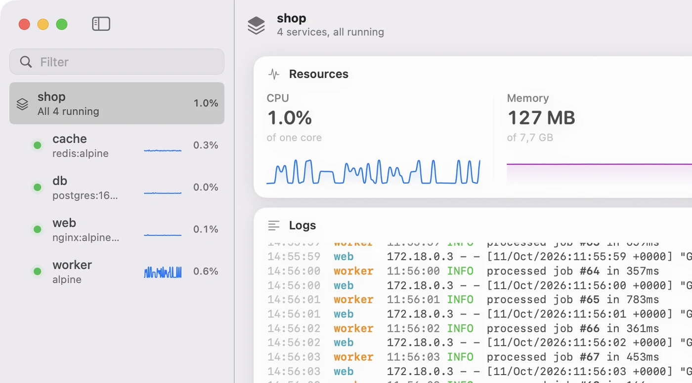 A Compose project in the sidebar with its four services, CPU graphs and merged logs